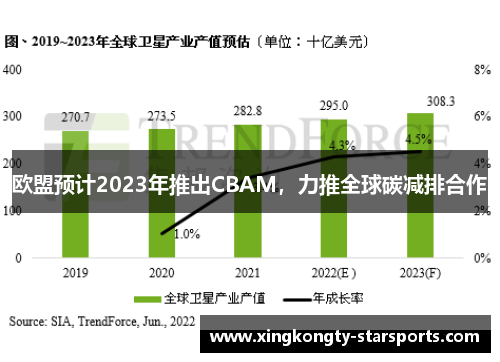 欧盟预计2023年推出CBAM，力推全球碳减排合作